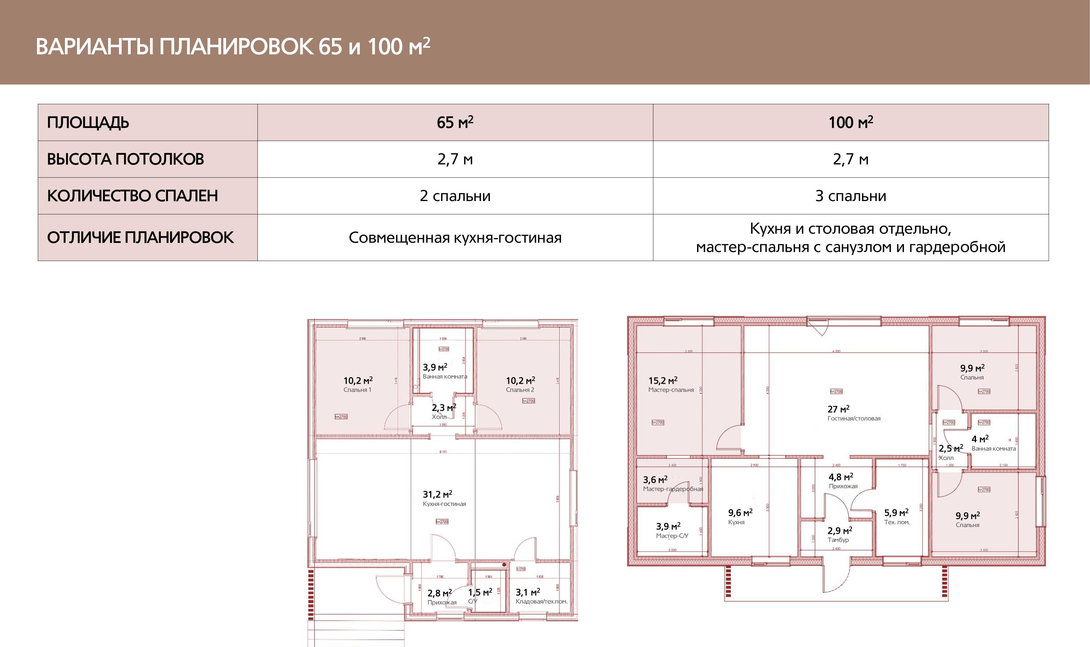 Планировка перфаб домов из CLT